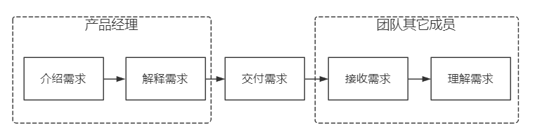 当我们谈业务流时，我们该谈论什么？（上）