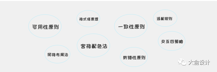 4个方面，聊聊我的设计方法论