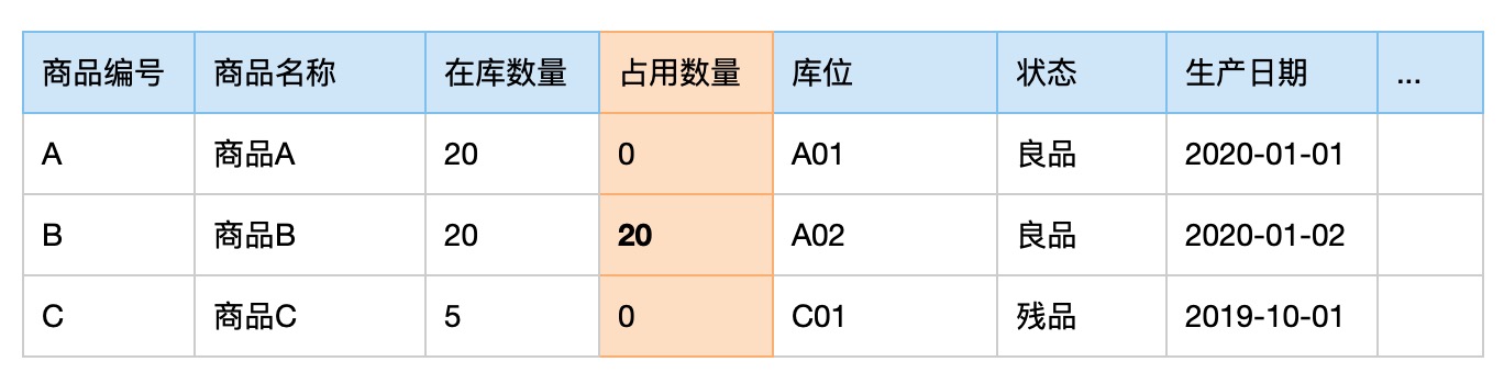 仓储打点（二）：订单库存占用