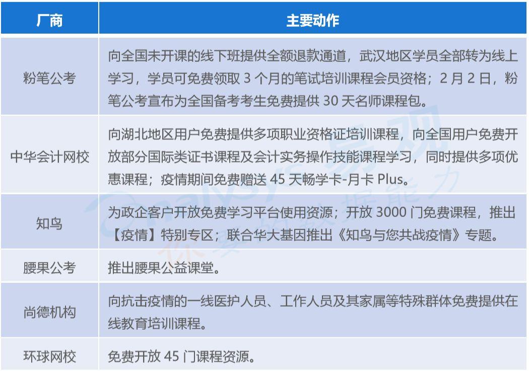 在线职业教育缓解“宅”家焦虑，用户体验与服务闭环是发展关键