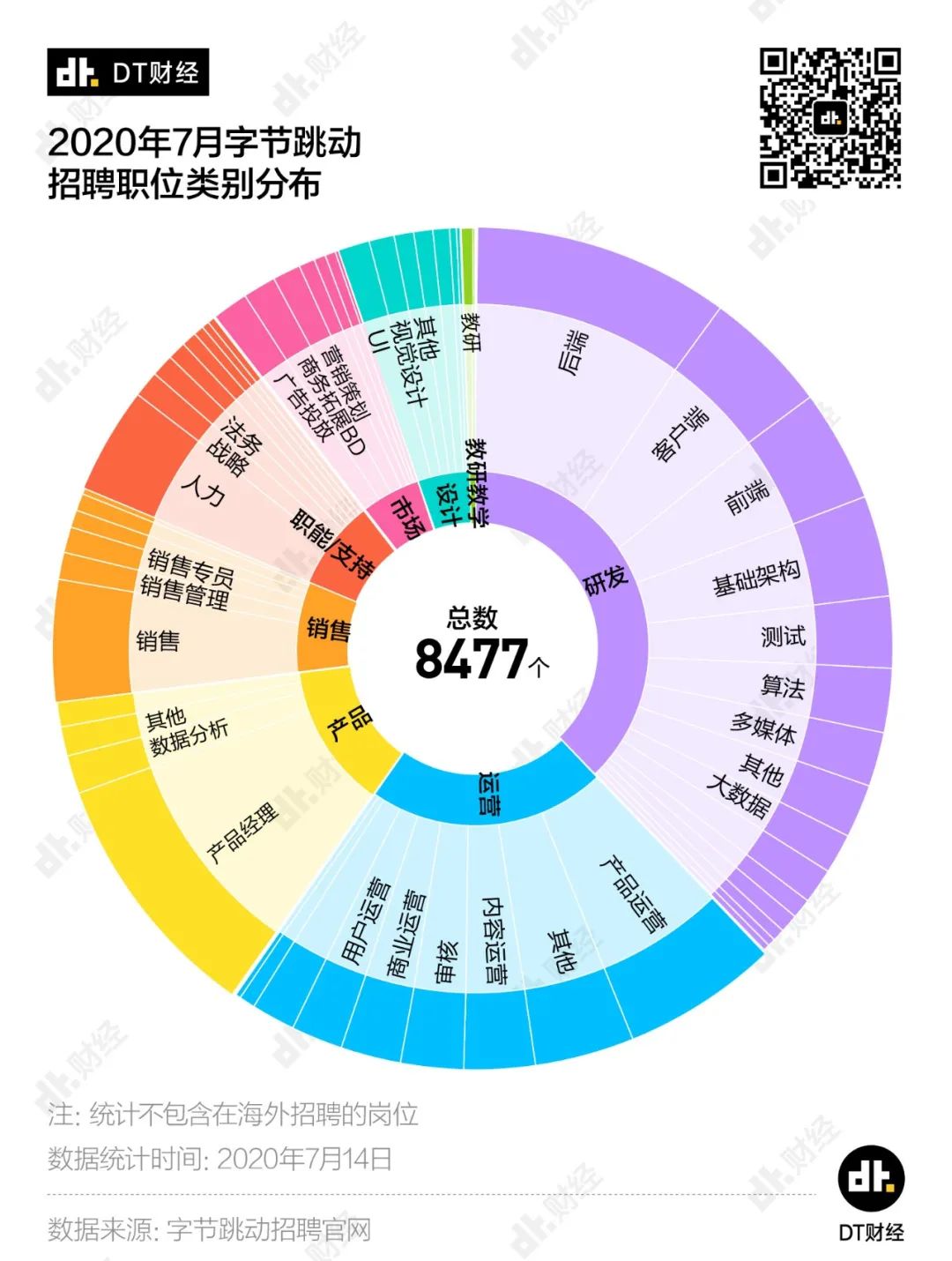 字节跳动的野心，都藏在招聘启事里了