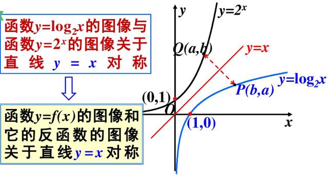 复合函数与反函数