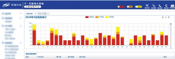 不法统方层出不穷，看昂楷下一代防统方怎样与之互斗