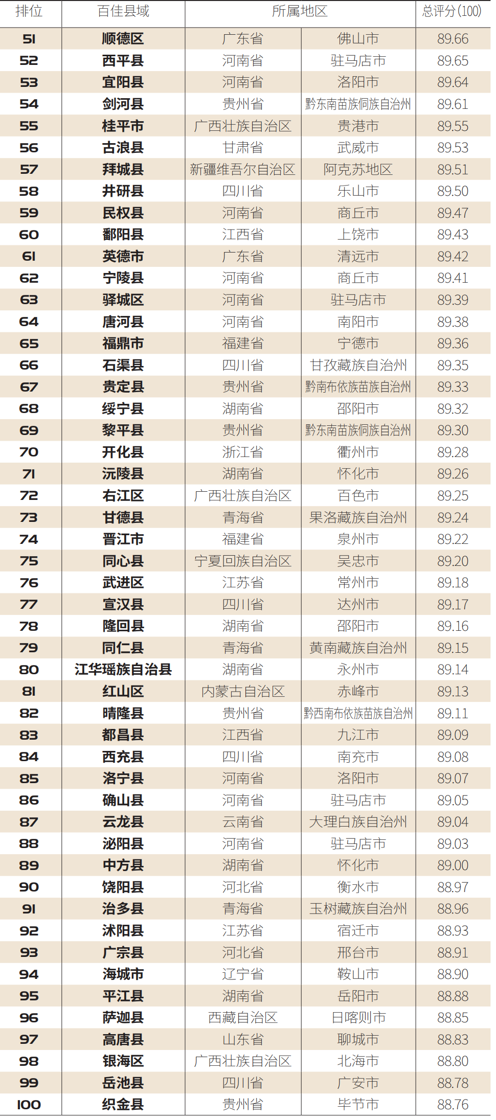 【百县榜】“2020中国公平教育百佳县市”新鲜出炉