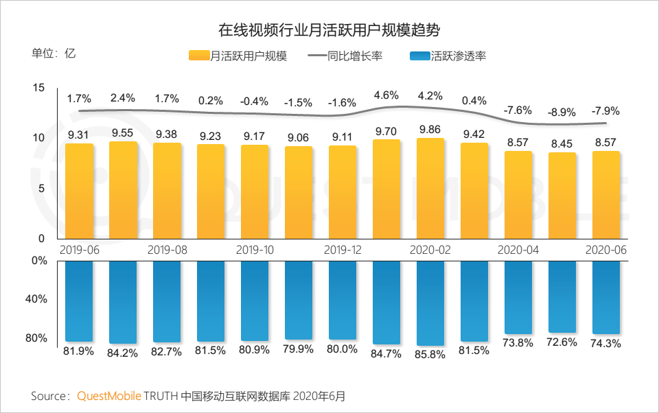 产物体验陈诉：西瓜视频