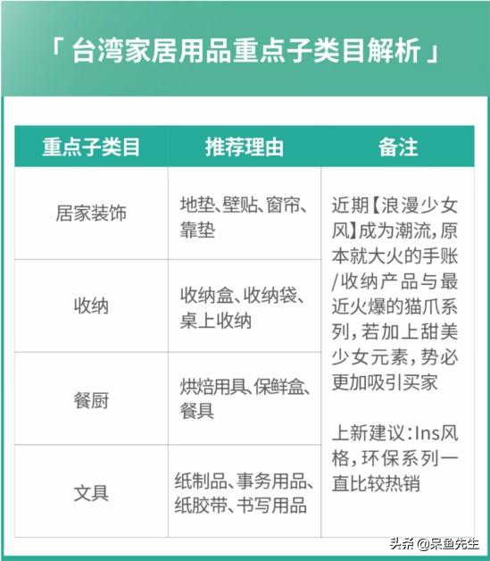 Shopee最新运营攻略，四大站点热门品类盘点，接下来旺季靠ta了