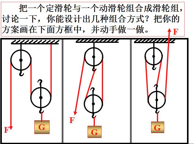 定滑轮和动滑轮相关知识点总结