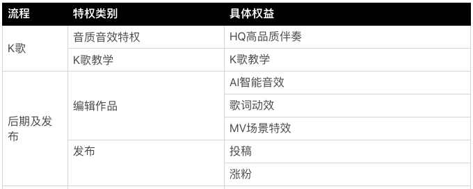 以全民K歌为例，聊聊如何提高付费会员转化率