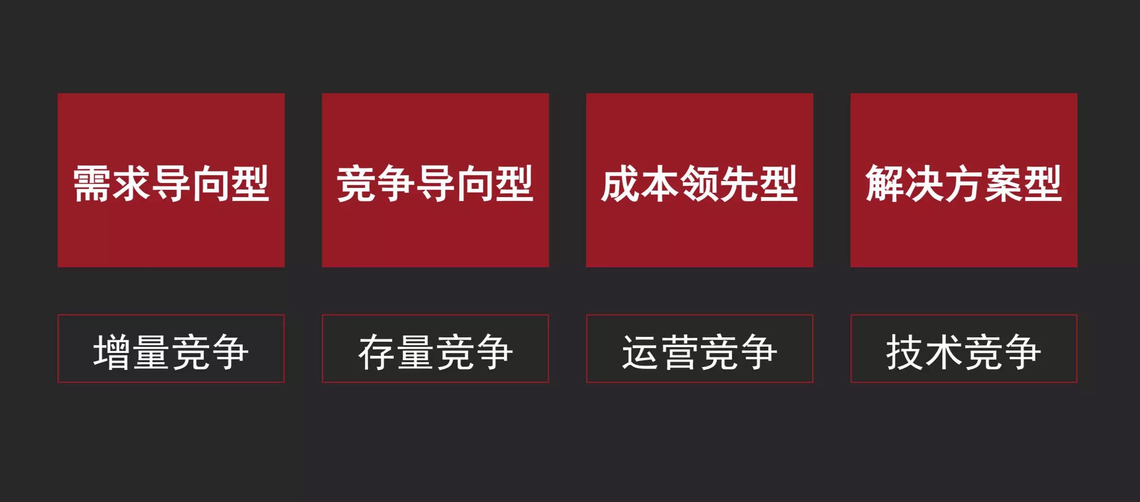 新零售战略的底层逻辑