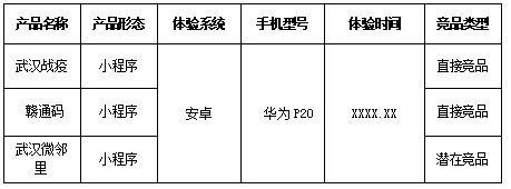 疫情卡口防控系统竞品阐明