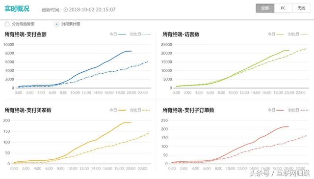 没有货源，如何在淘宝上开自己的店铺，并且盈利！（建议收藏）