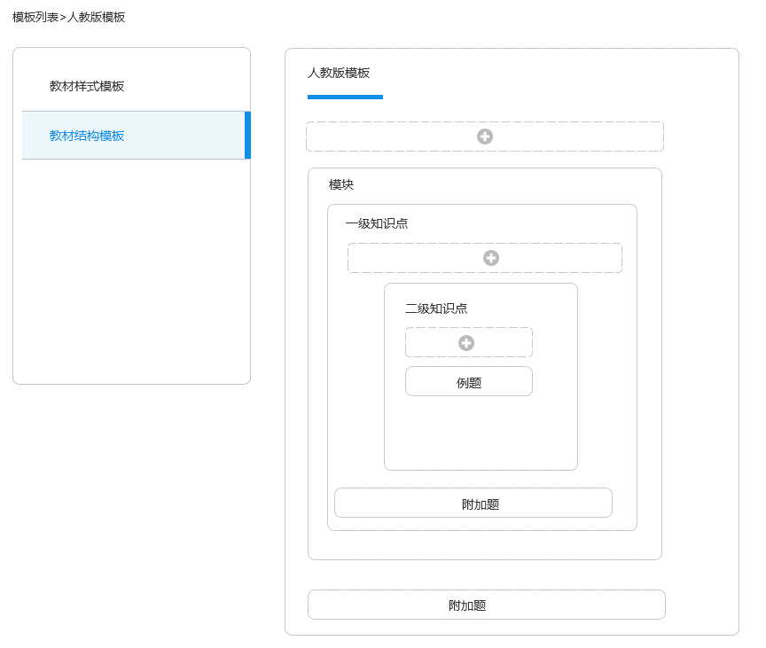 在线教材生产系统的设计方法