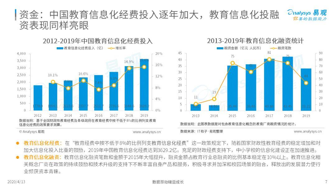 万万没想到学习还可以这样！| 2020中国中小学校智能+教育发展洞察