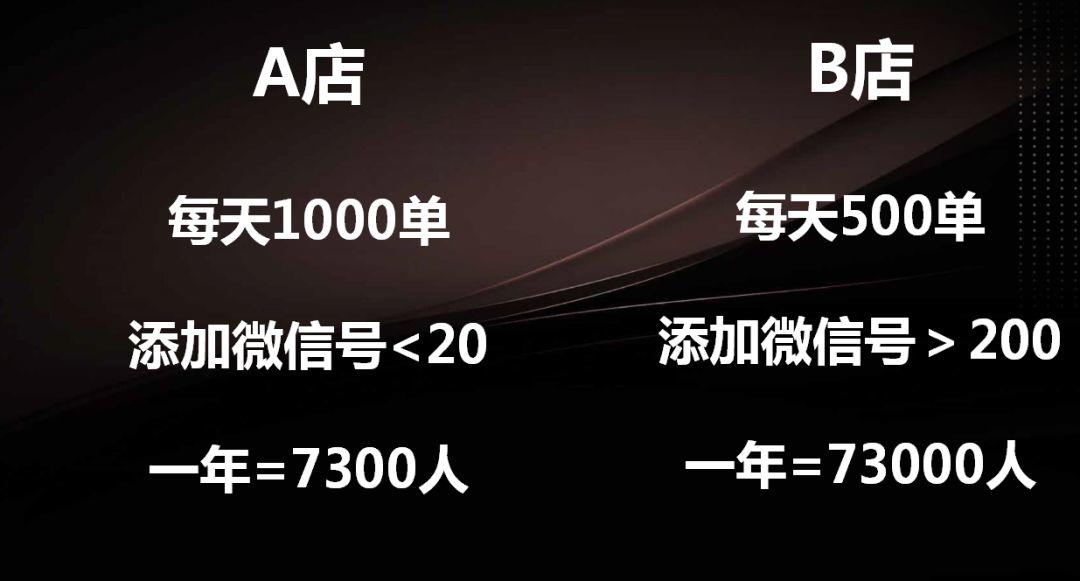 如何利用私域流量促进产品成交？