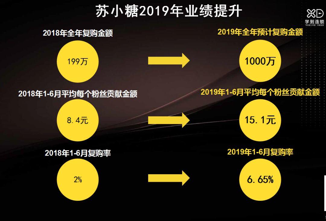如何利用私域流量促进产品成交？