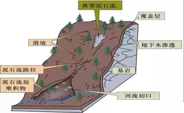 常见地质灾害发生有哪些前兆？怎么避险？