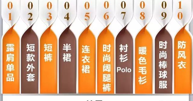 2019年开童装店卖什么款式的衣服？聪明故事带你分析春夏流行趋势