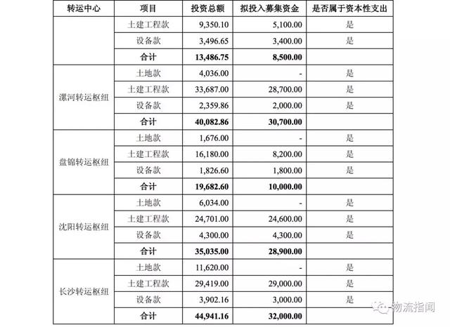 独家：圆通速递一纸公告，公开了快递业现状！