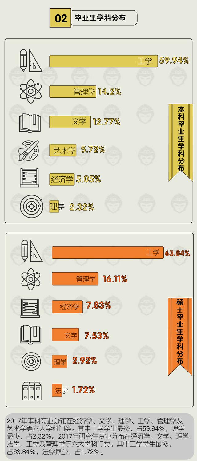 2017上海理工就业质量陈诉，超7成留在上海