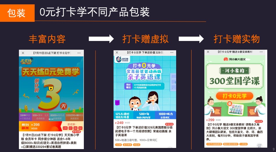 打卡0元学/日售3万单/营收1000万，如何打造爆款教诲分销产物?