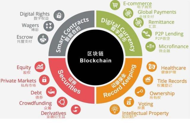 大家口中说到的区块链究竟是什么？看完你就明白，原来是这个意思