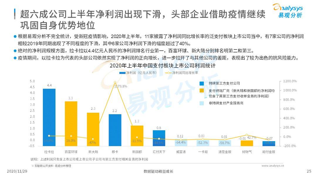 第三方付出企业实现高速生长 | 2021行业成长去向何方？