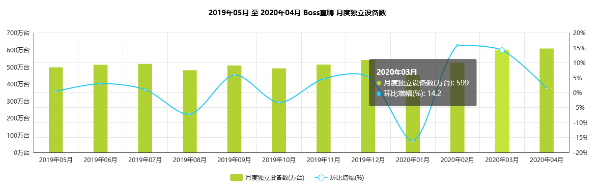 竞品阐明：智联雇用、实习僧、拉勾雇用、大街网