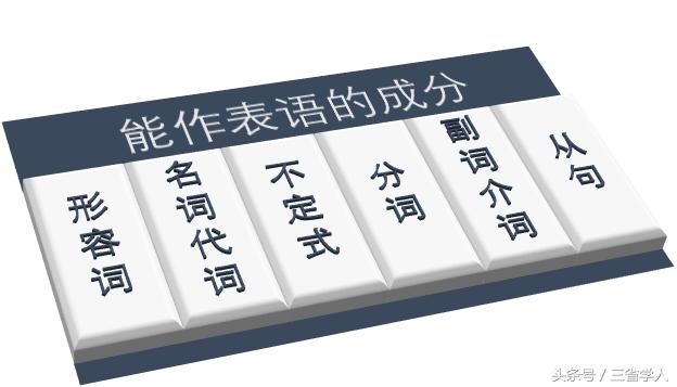 表语是什么？怎么用？