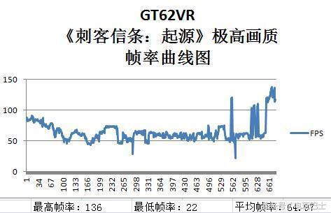 微星笔记本怎么样？看看《刺客信条：起源》实机测试！