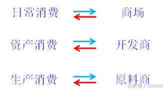 消费增值平台对市场总剩余的帕累托改进