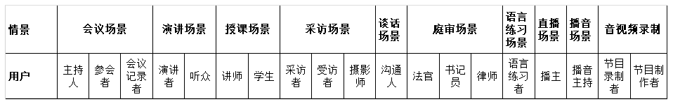 剑法修炼篇：从用户需求到产物需求