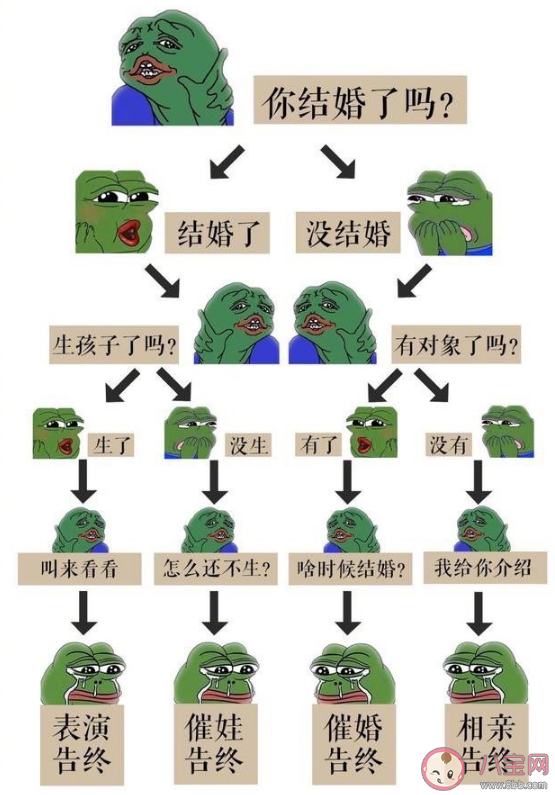 过年社交恐惧症是什么 什么样的行为是过年社交恐惧症