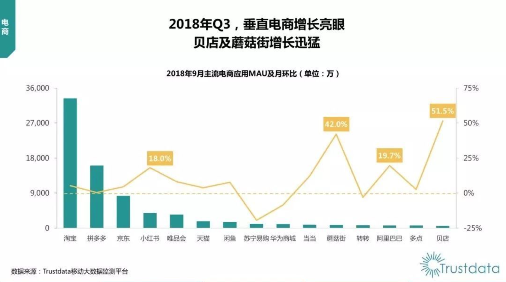 我和微商进修，如何运营小我私家号？