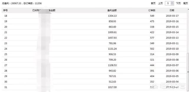 拼多多运营教学（拼多多代运营刷3000单）