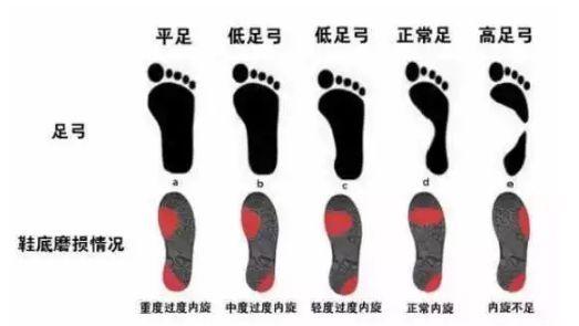 干货！跑鞋指南：如何选一双适合自己的鞋，看这篇就够了！