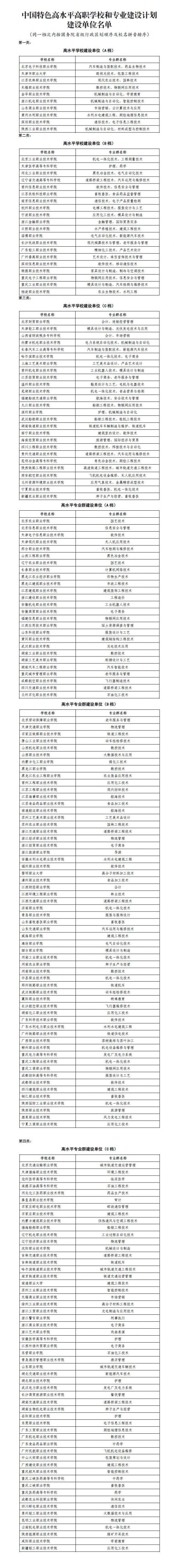 双高计划学校名单出炉哪些学校入选了 双高计划是什么详情介绍