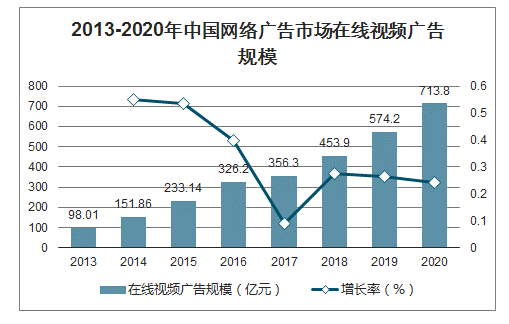 5G和物联网的时代，2020年直播该往哪走？