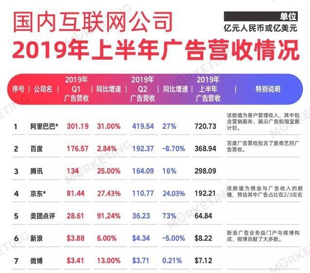 生意业务平台（淘宝、京东、美团）的措施化告白设计