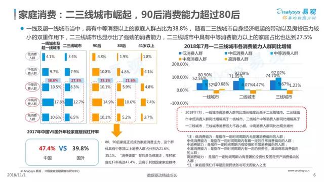 2018中国家庭金融市场分析报告