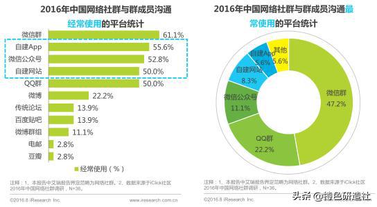 社群营销为什么非做不可？社群到底如何助力营销？