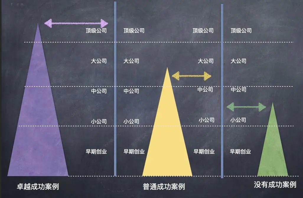 预测成果的错误性：证伪模子