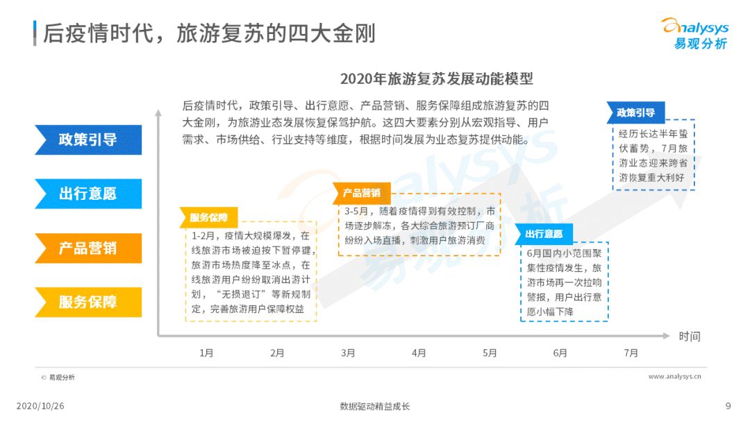 2020年中国在线旅游市场调查