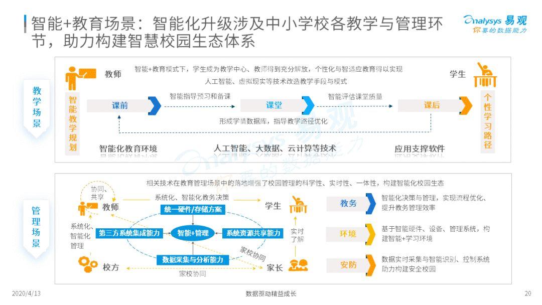 万万没想到学习还可以这样！| 2020中国中小学校智能+教育发展洞察