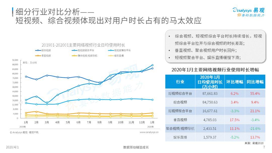 疫情下的网络视频行业观察 | 从疫情看网络视频领域竞争方向