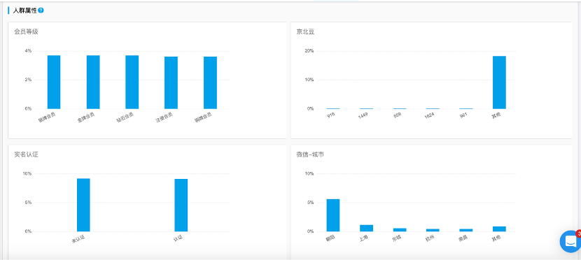 学会这6大数据阐明要领，办理你99%的运营需求