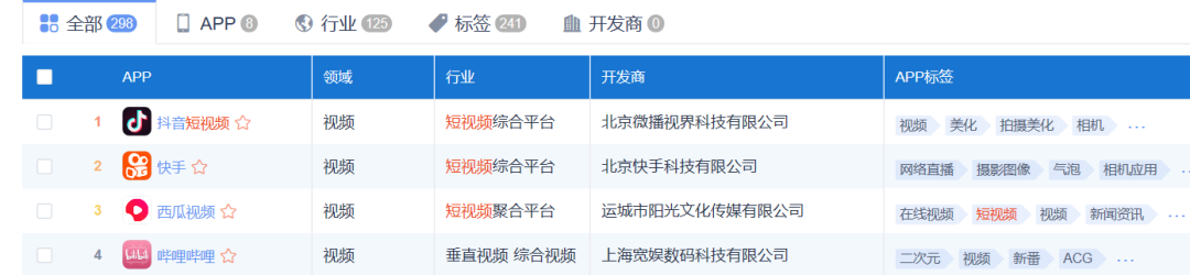 产物阐明 | B站：年青人的时代盛筵