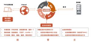 不一样的“业务安全性”