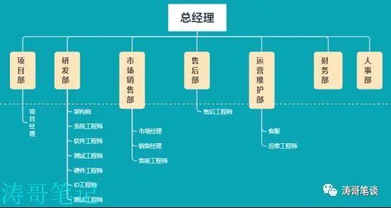 业务阐明师和产物司理之间，有哪些区别？