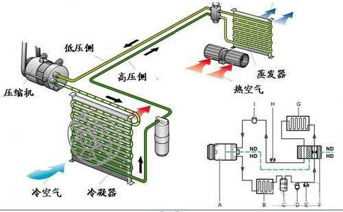 不同种类的空调结构原理示图详解