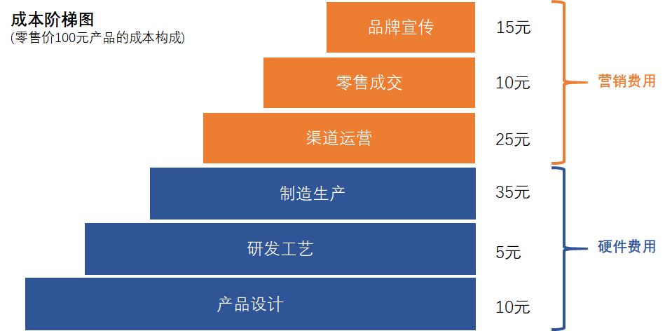 私域论专题陈诉（2）：行业深度阐明陈诉（孩子王）